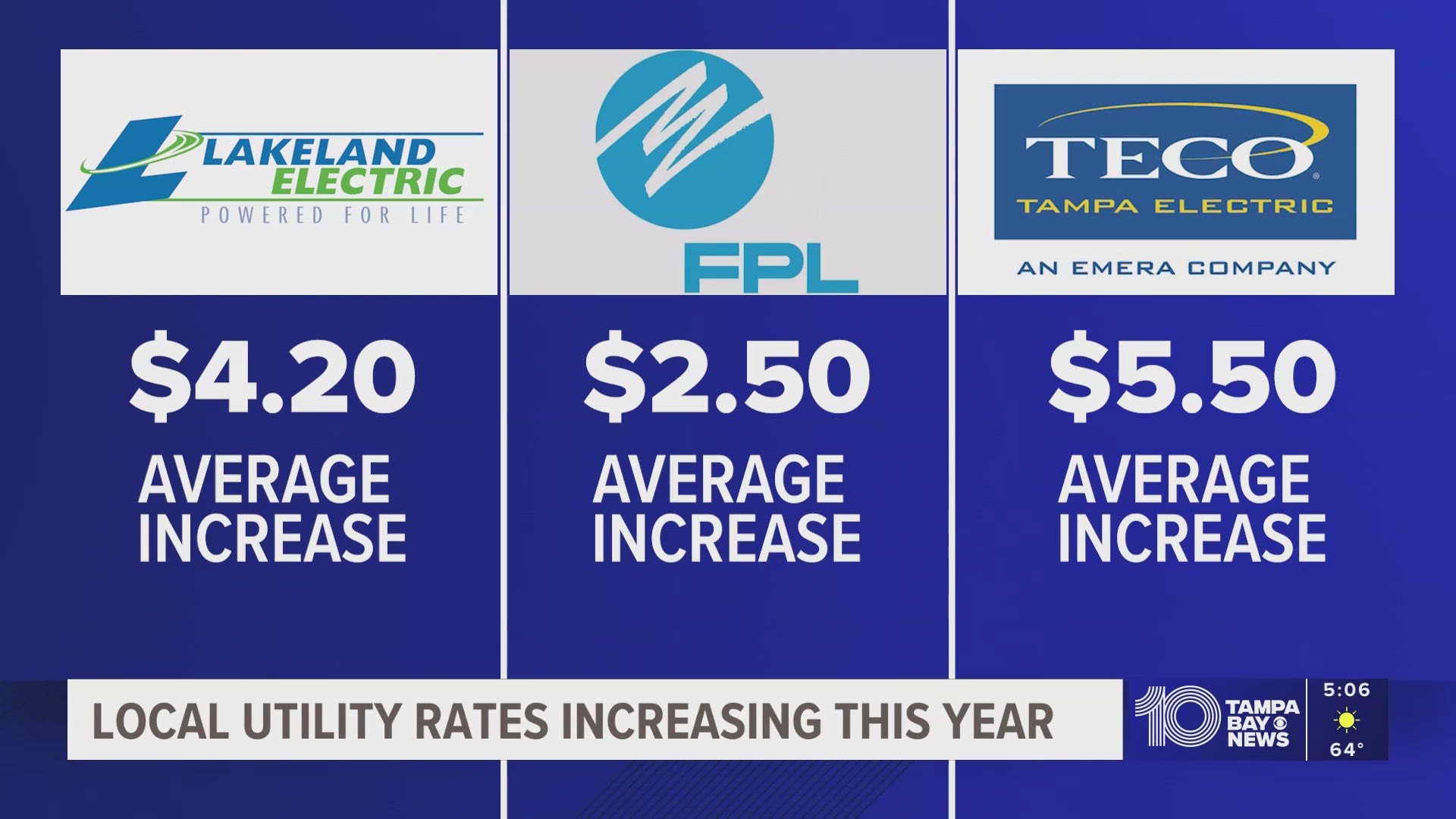 Local electric utility rates are increasing this year for customers in ...