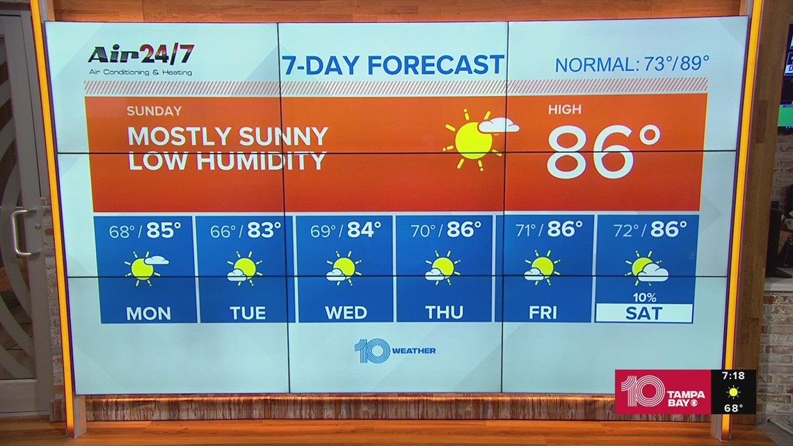 10 Weather Tampa Bay weekend morning forecast, Sunday, Oct. 2, 2022
