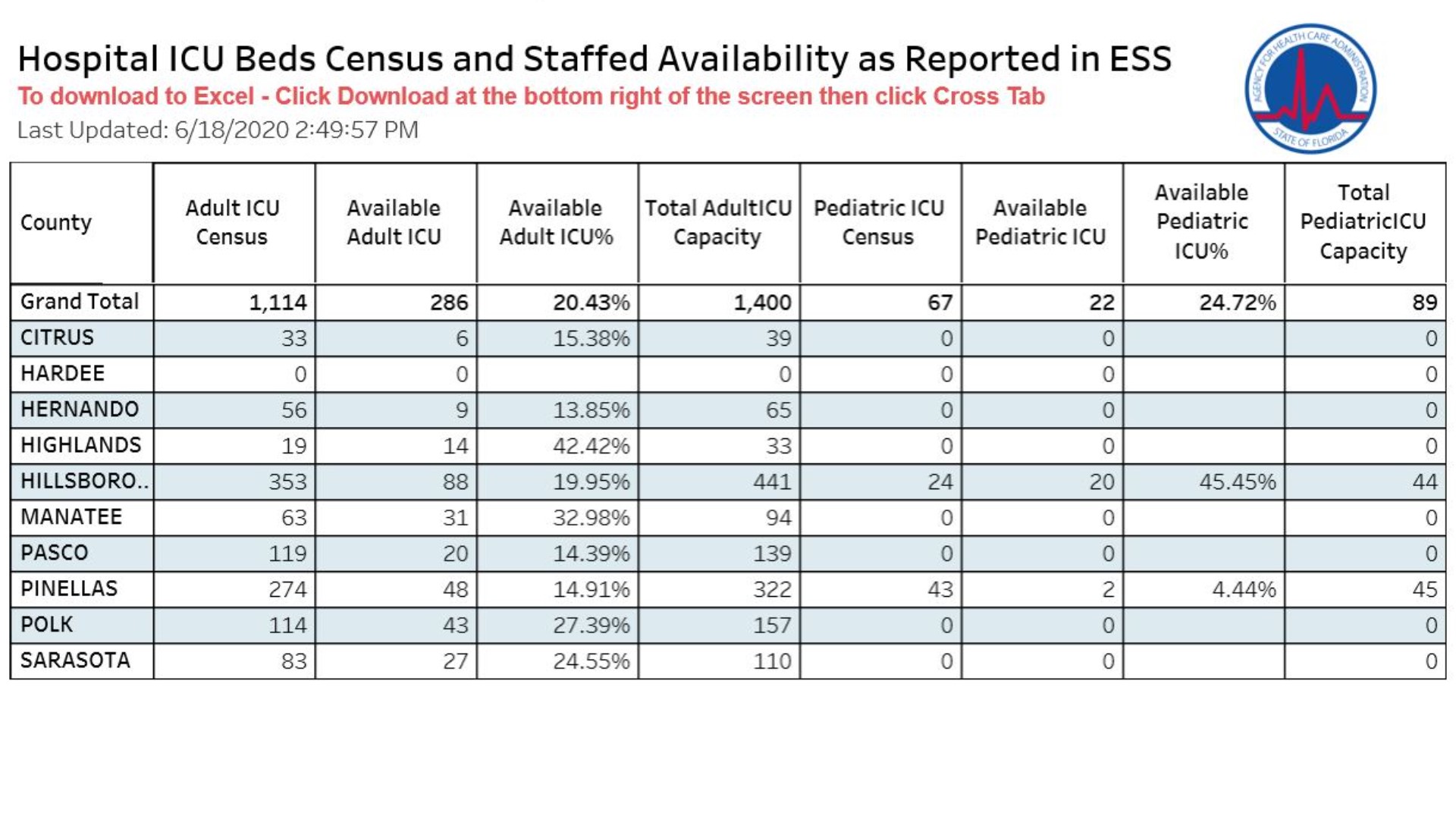 How many hospital beds are available in Florida?