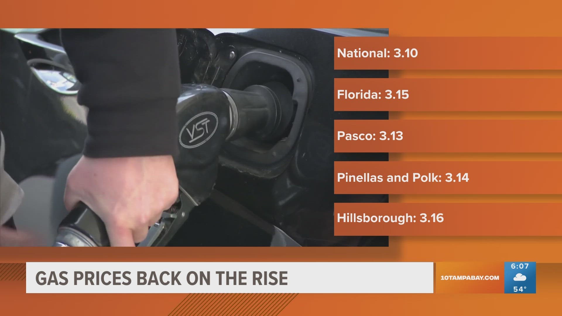 The national average for a gallon of gas is $3.10. It's a little more expensive across the Tampa Bay area.