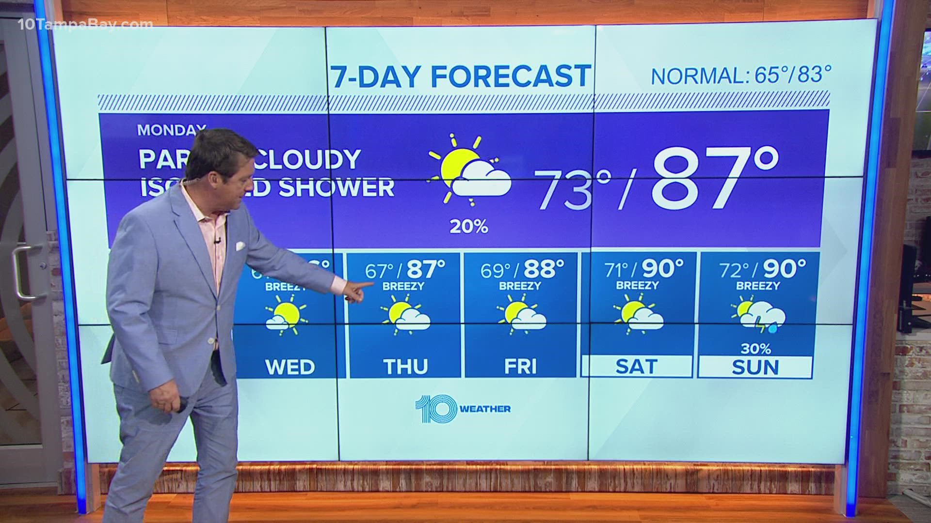 10 Weather At Least One More Day Of This Humid Weather Wtsp Com