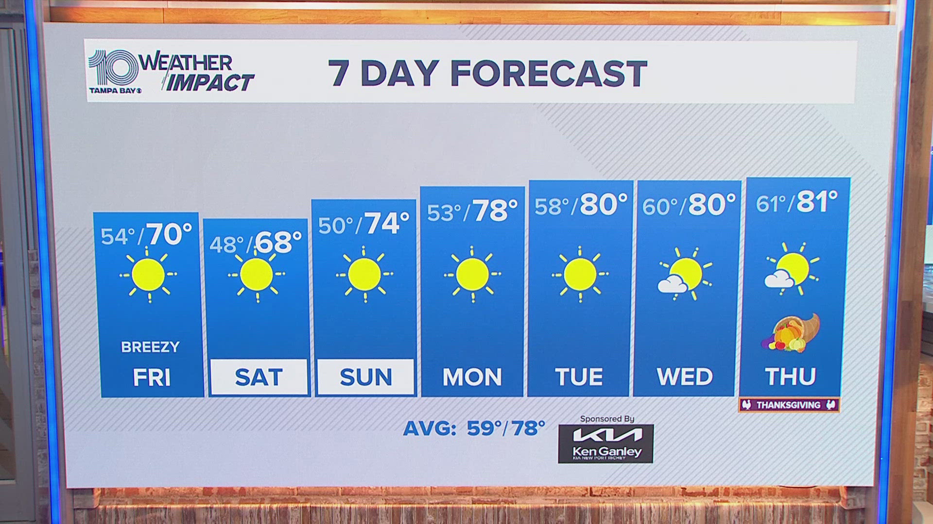 Temperatures take a tumble this weekend with some of the chilliest air of the season arriving Saturday morning.