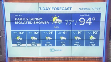 10 Weather: A warm and steamy end to the week