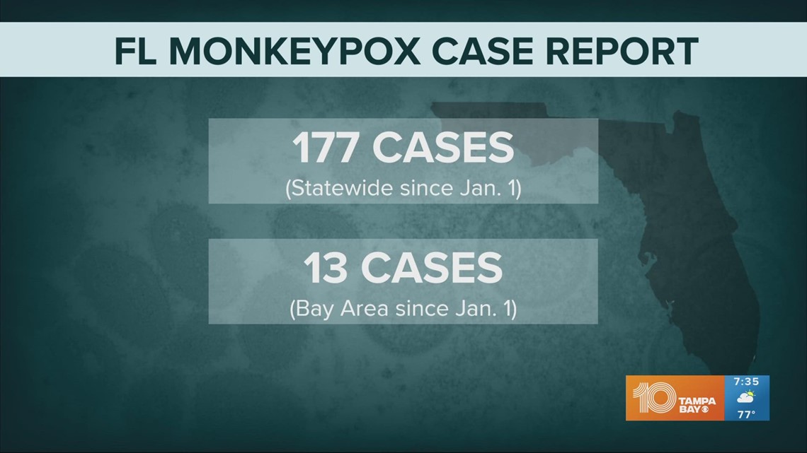 Monkeypox cases on the rise in Florida