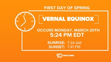 What is the Spring Equinox?