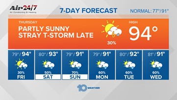 10 Weather: Another hot and hazy day, few late-day storms