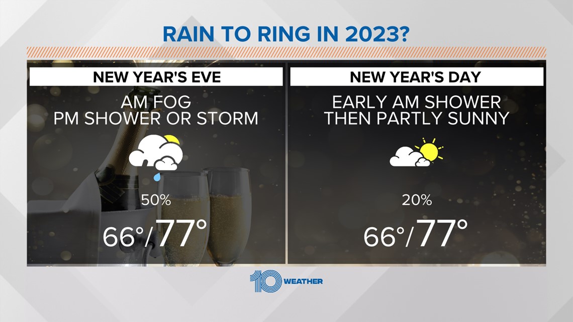 Florida New Year's Eve weather forecast showery, foggy in spots