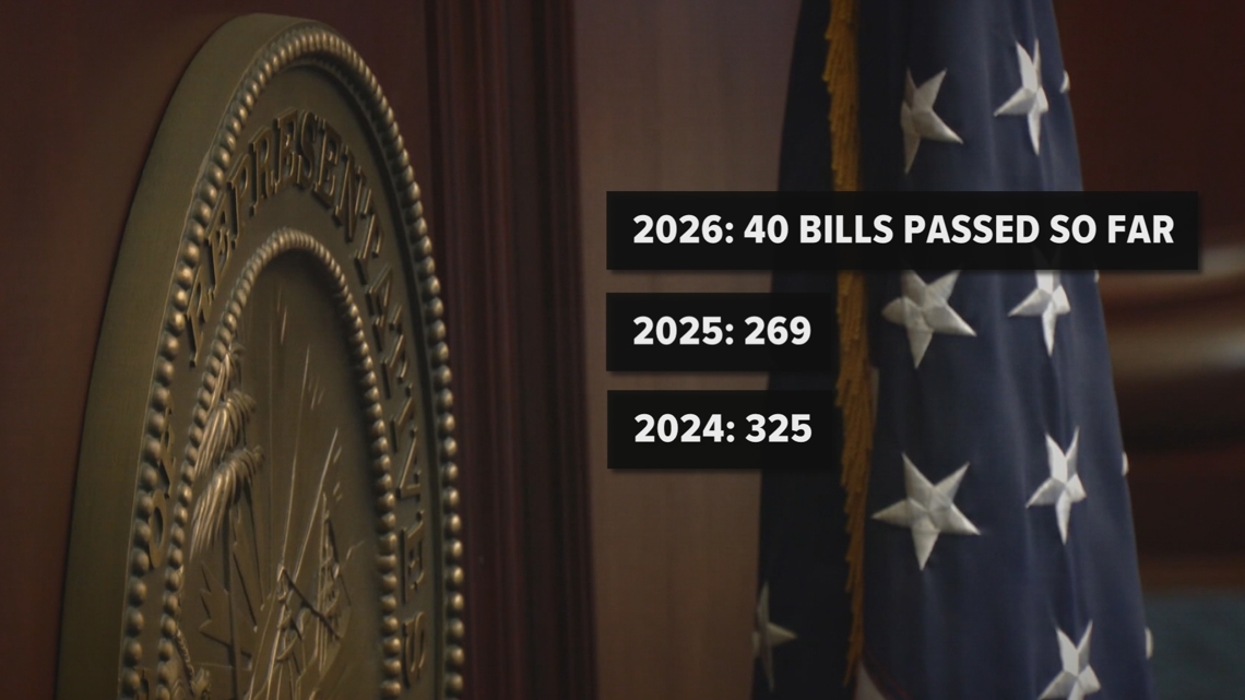 Florida lawmakers far behind pace as budget stalemate threatens overtime once again