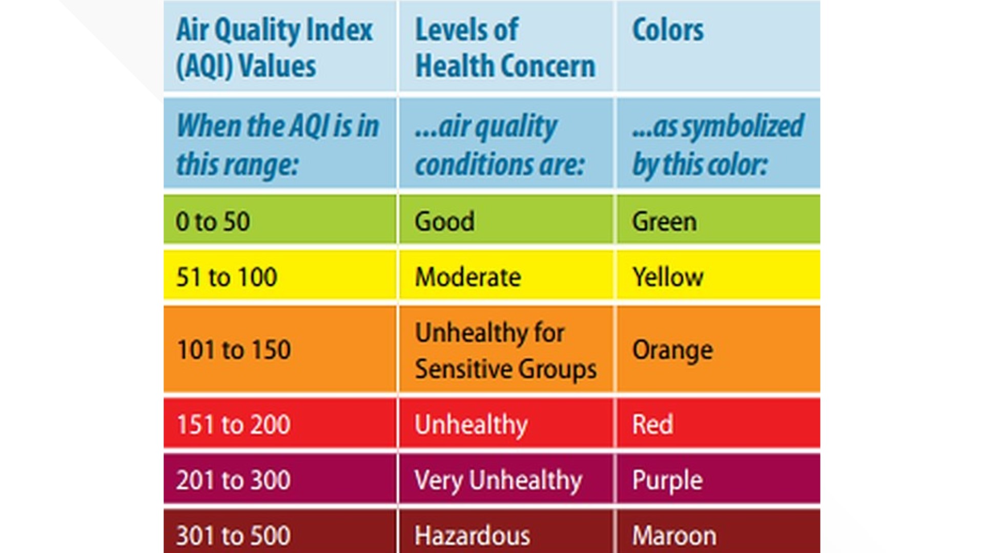 What does AQI mean? Air quality explained amid wildfire smoke | wtsp.com