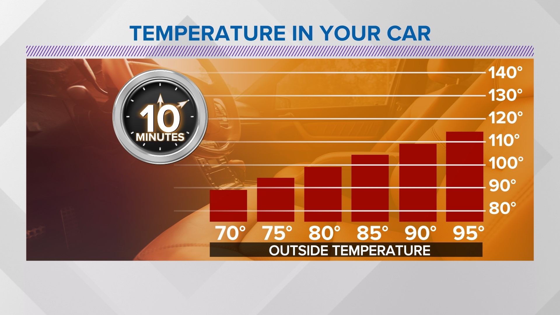 Hot car deaths Advocates call for better technology