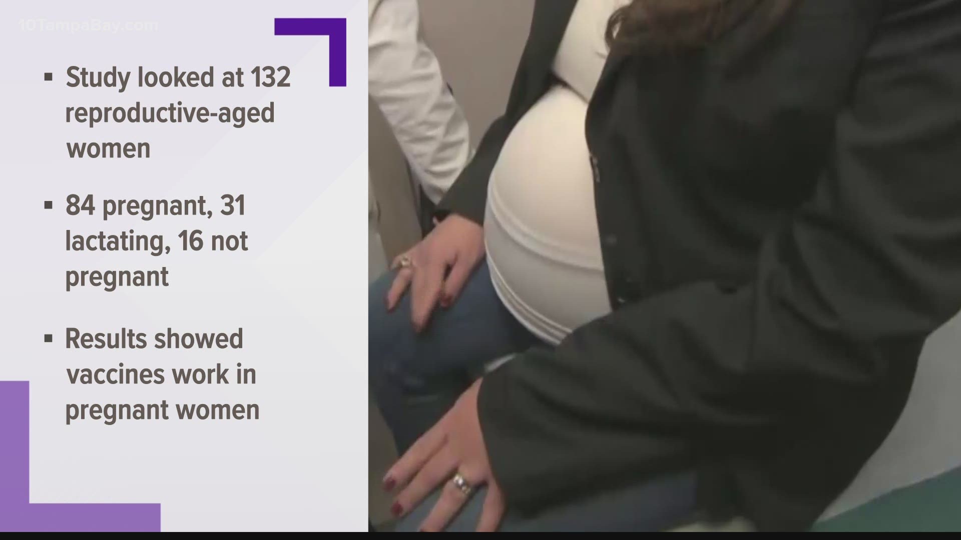 The small study published in the American Journal of Obstetrics & Gynecology shows the vaccines created the same amount of antibodies in non-pregnant women.