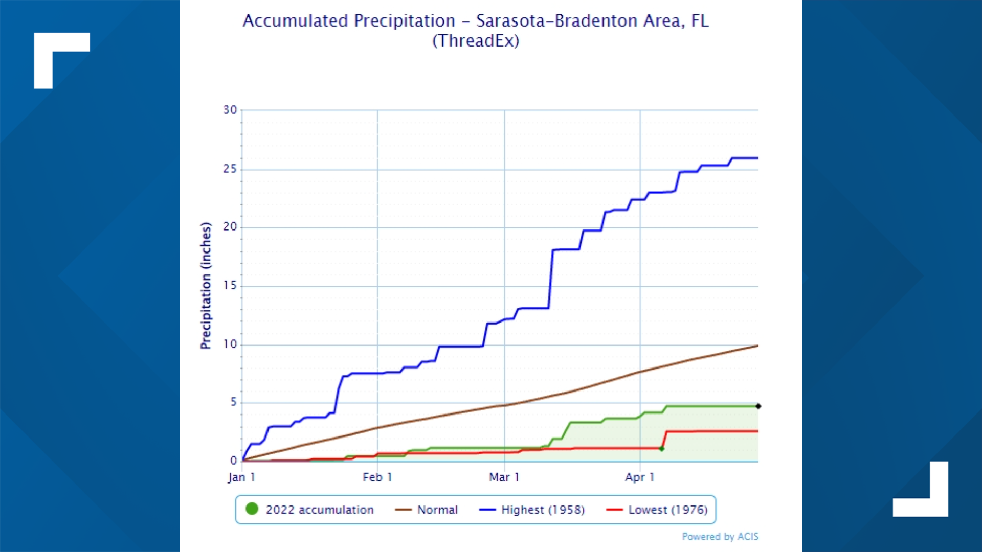 Florida drought: About 24 percent of state under moderate drought ...