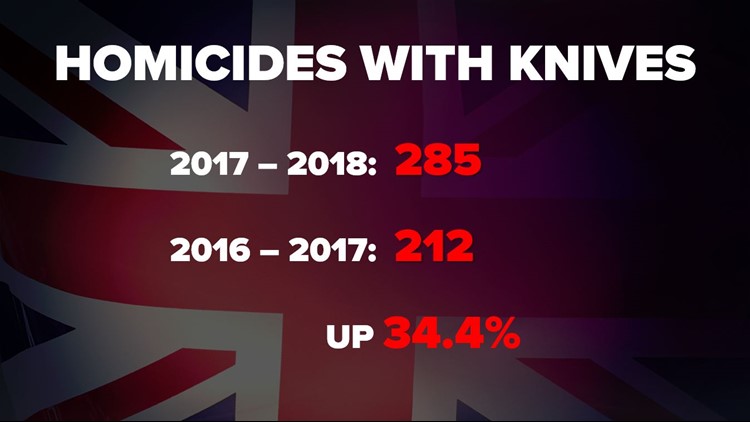 United Kingdom Knife Homicide Rate