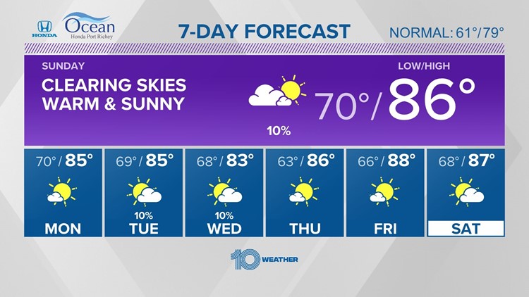 10 Weather: More morning fog Sunday then sunny