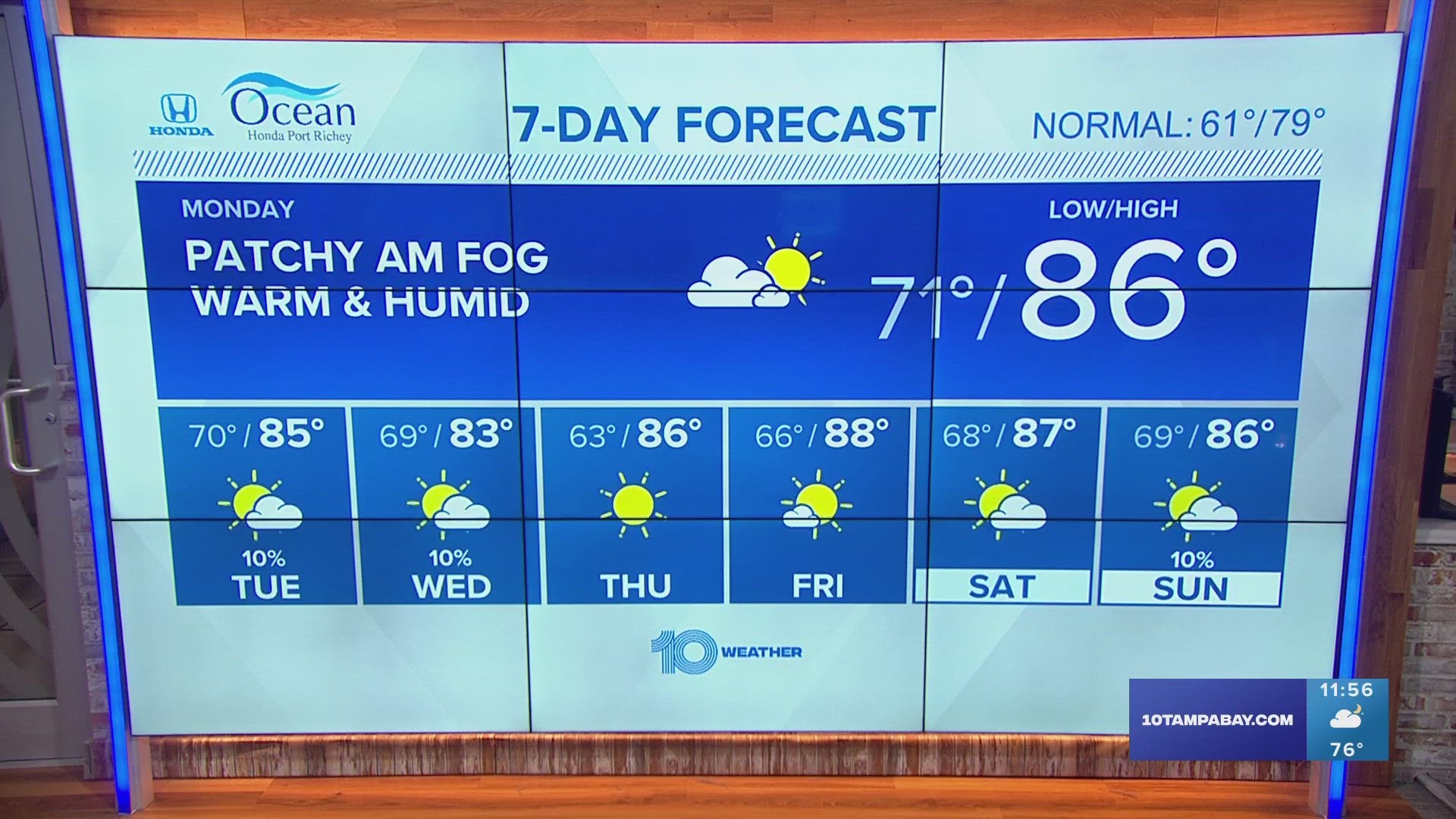 Patchy fog early Monday then more sunshine with highs in the upper 80s to low 90s inland.