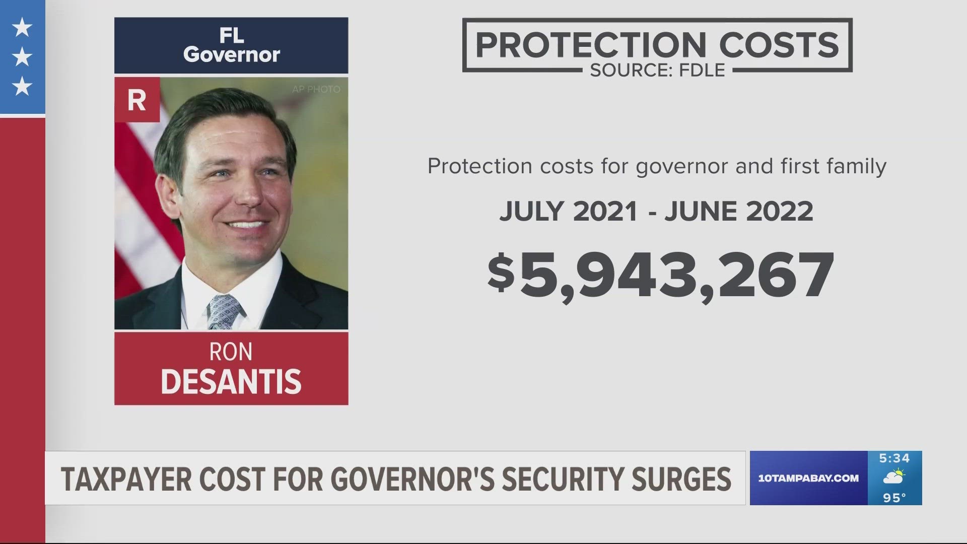 We follow the money as the costs of protecting Governor Ron DeSantis rises.