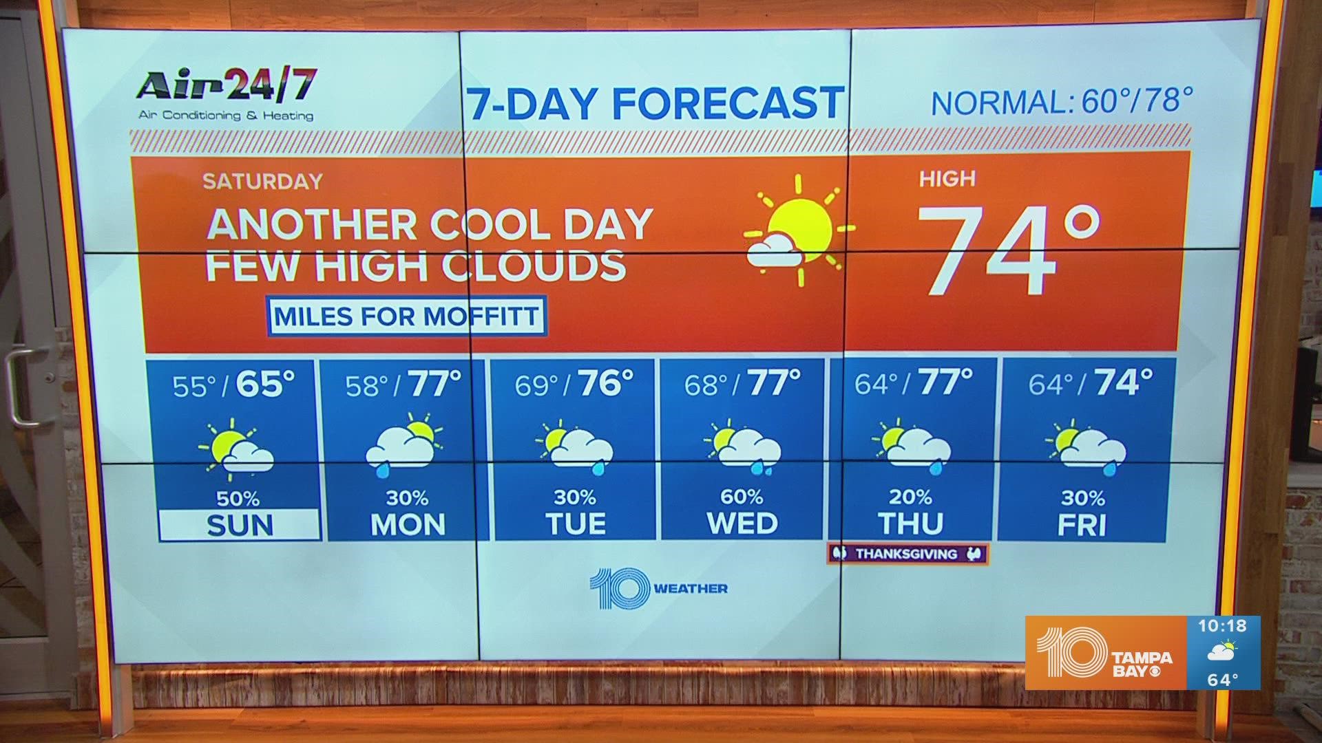 Thursday Morning Forecast - Nov. 10, 2022