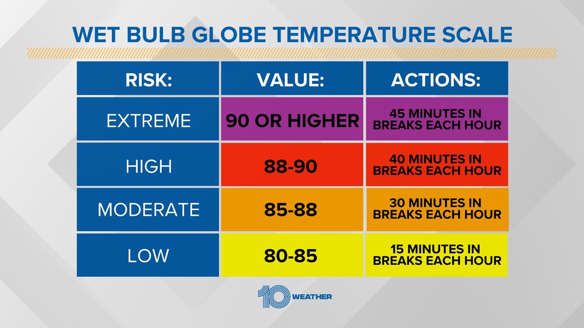 Wet Bulb Globe Temperature Heat Index Which Is Better?, 45% OFF