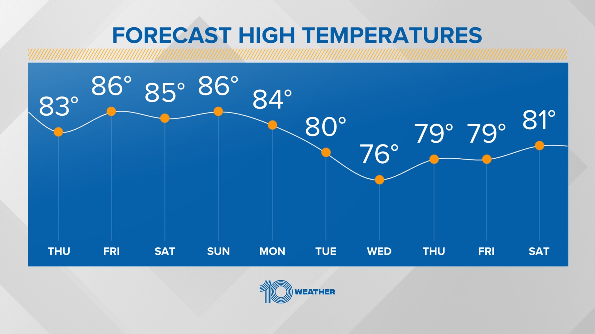 Cold Front Brings Cooler Temps To Start Week In Central Florida – HOTZYZ