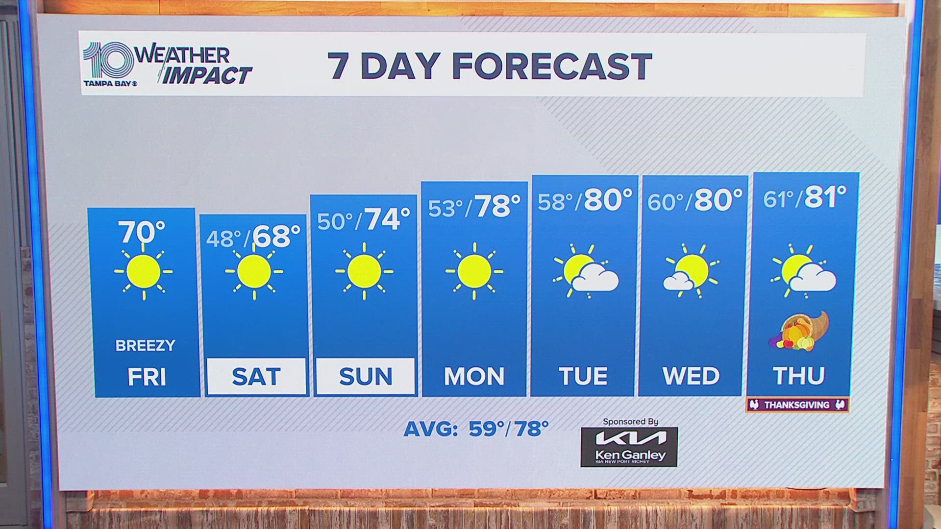 Meteorologist Colleen Campbell has the weather forecast for the Tampa Bay area.