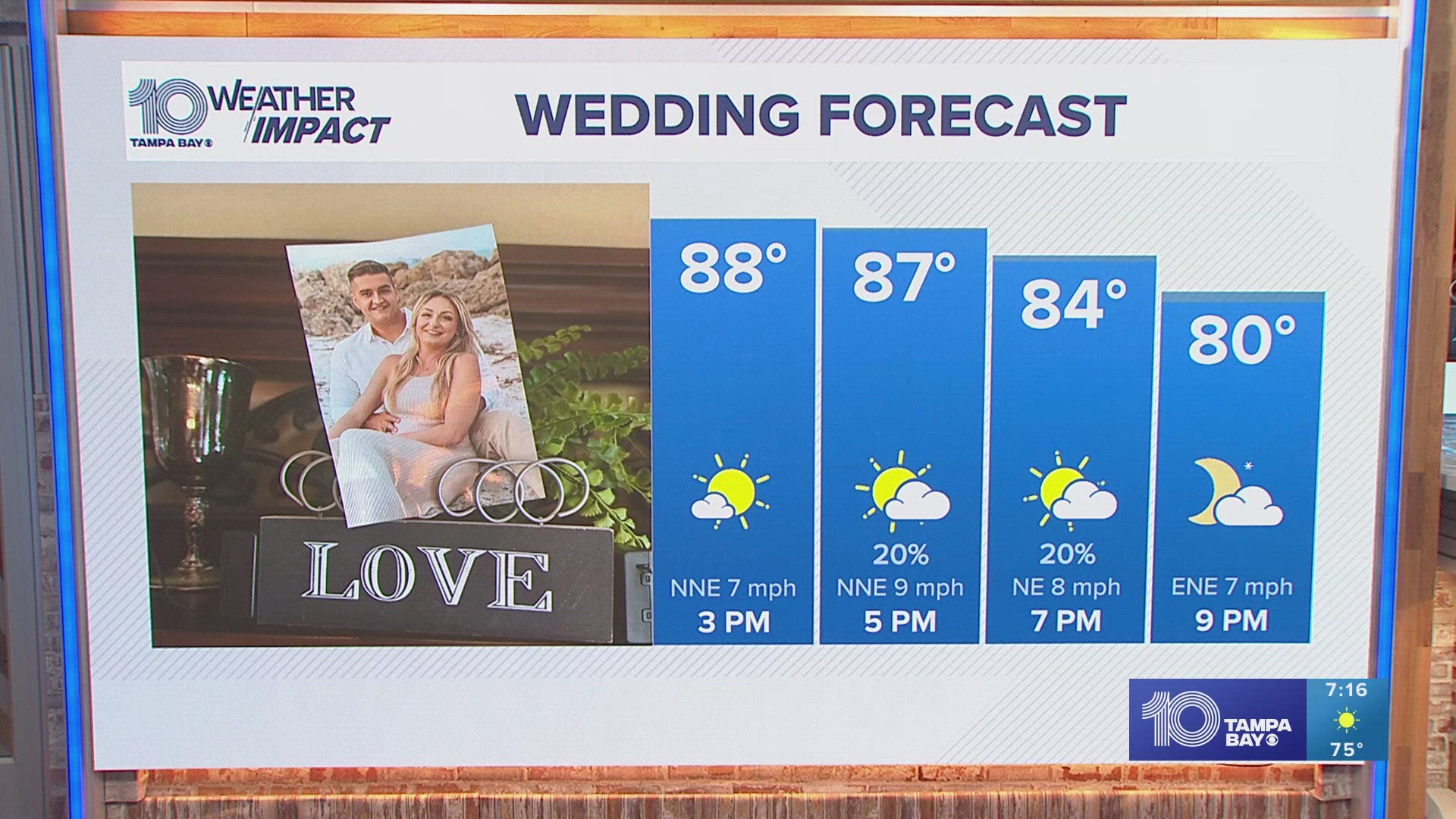 Meteorologist Mike Prangley gives you a 21st of September to remember with wonderful wedding and beach weather.