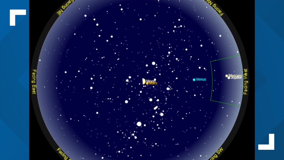 How, When, Where to See 5 Planets Align in Space This Week