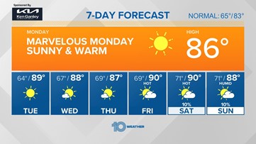 Hourly Weather Forecast | Tampa Bay | wtsp.com