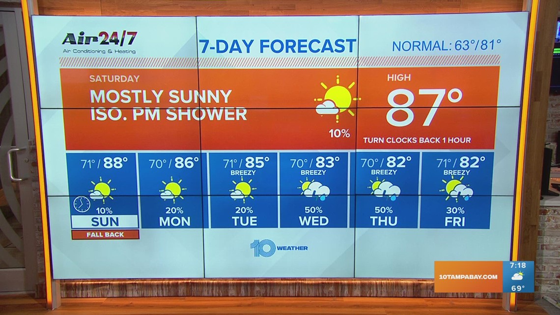 10 Weather Partly cloudy with a passing shower