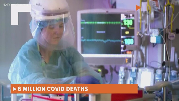 More than 6 million people worldwide have died since COVID-19 pandemic began