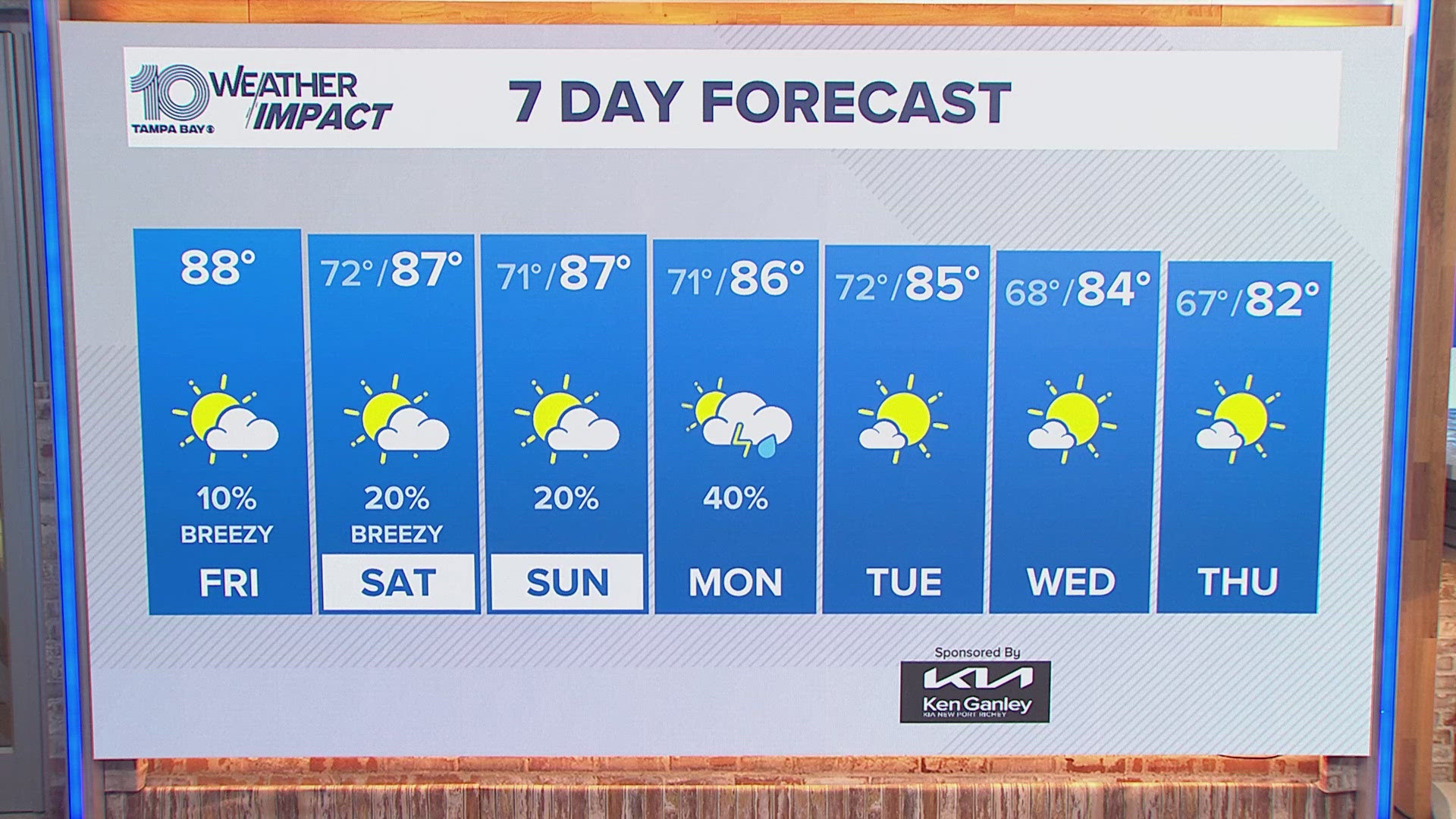 Meteorologist Amanda Pappas has the forecast for the Tampa Bay area.