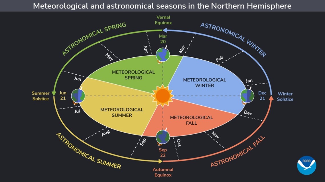 spring equinox diagram