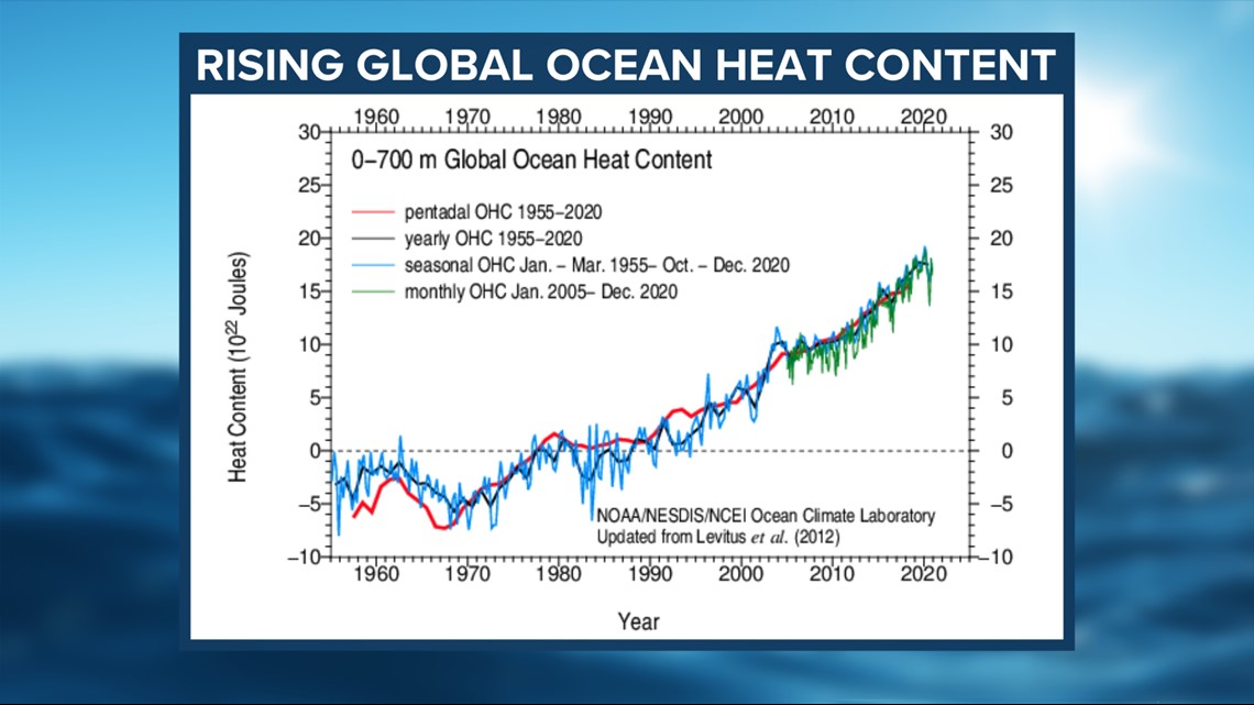 Golfo de México se calienta el doble de rápido que los océanos del mundo: estudio