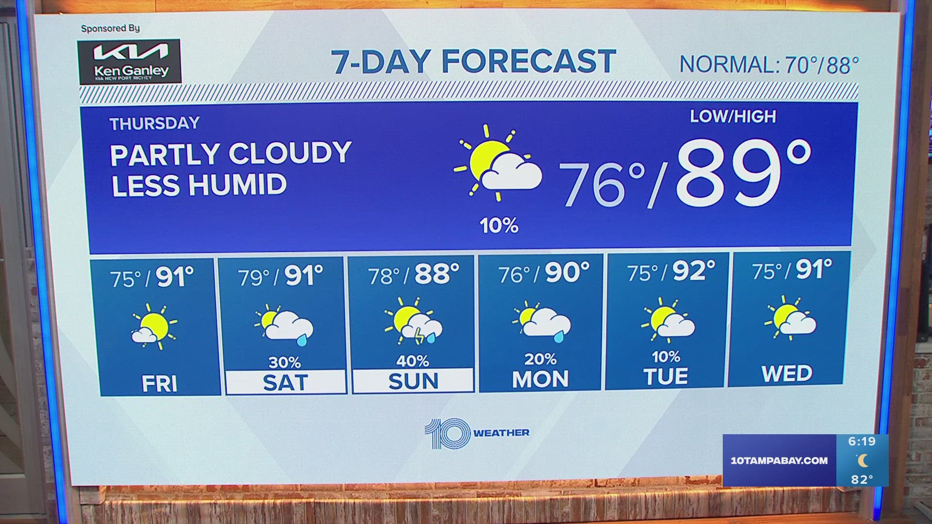 10 Tampa Bay meteorologist Natalie Ferrari has the latest forecast for the greater Tampa Bay area.