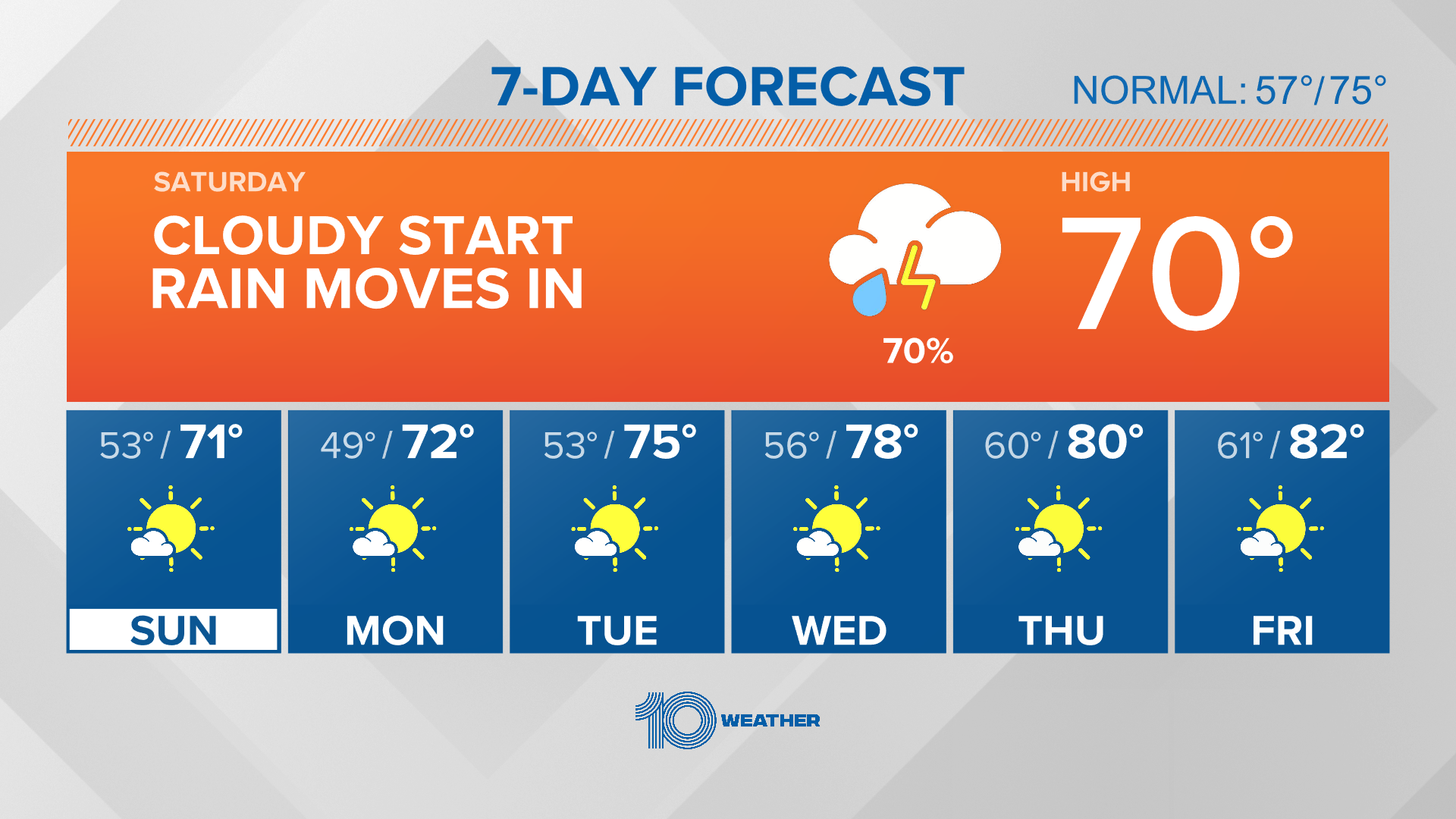 Hourly Weather Forecast | Tampa Bay | wtsp.com weather hour by hour tomorrow