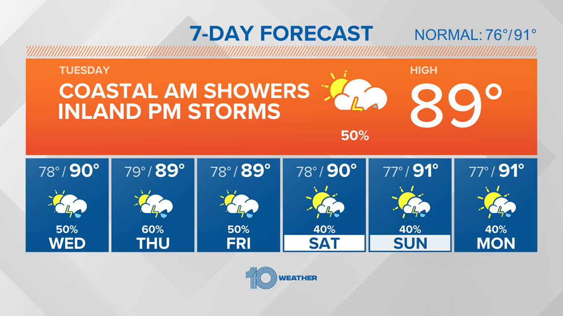 temperature-vs-feels-like-temperature-what-s-the-difference-wtsp