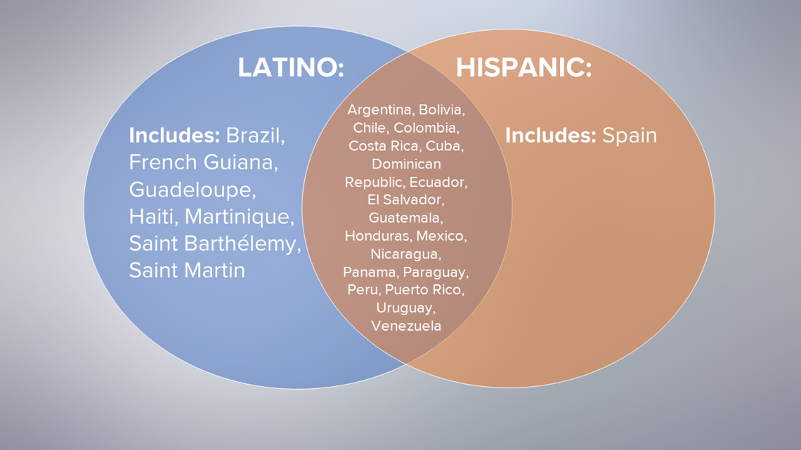 italian vs latin