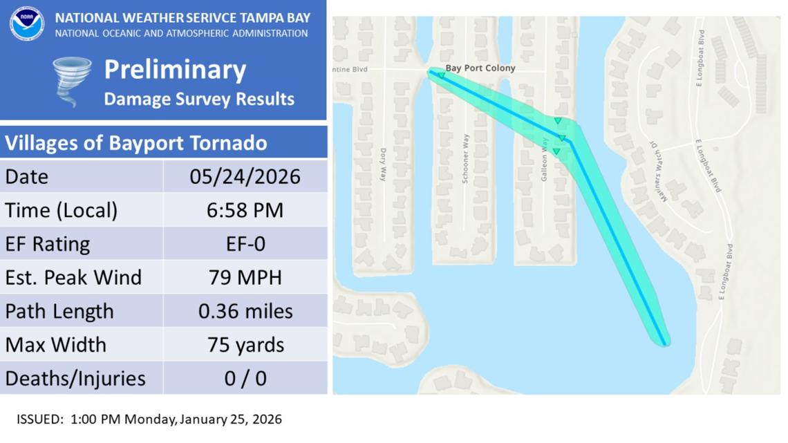 Tornado makes landfall in Town 'n' Country during Sunday's storms, NWS confirms
