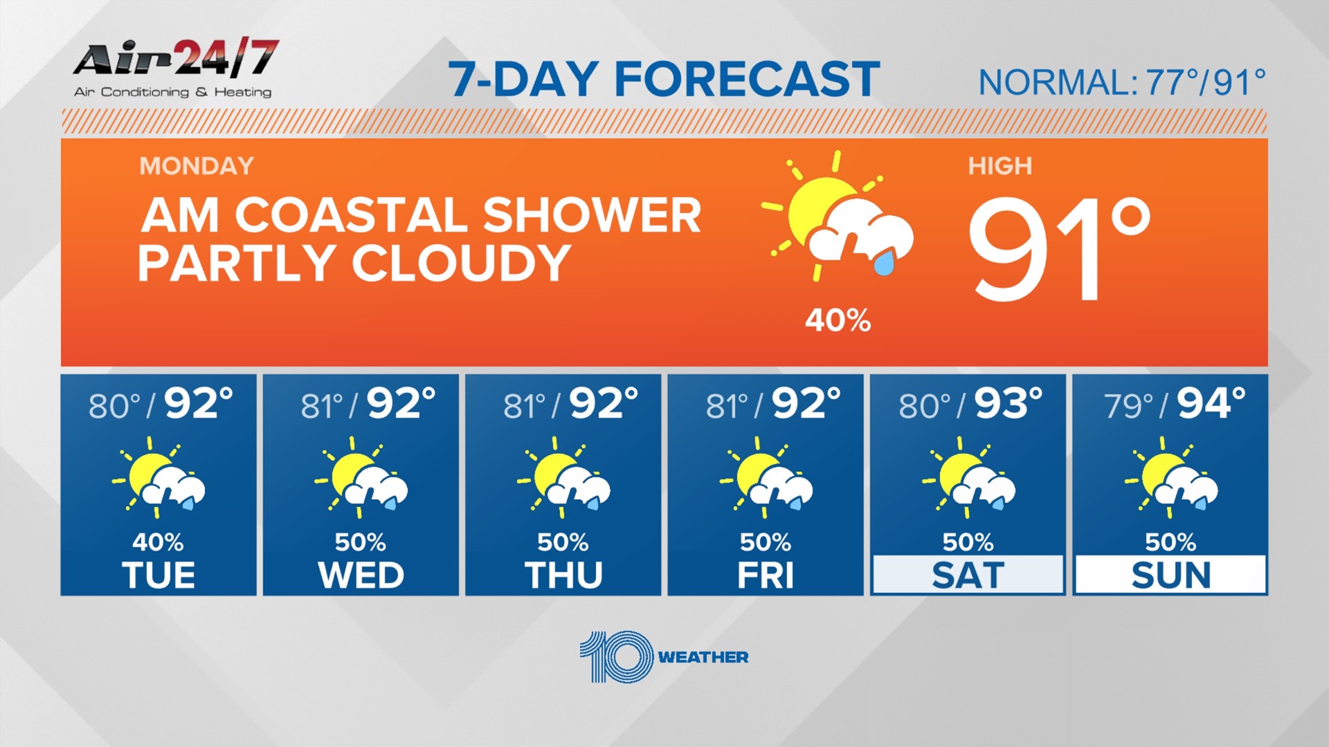 Tampa Bay Weather | Wtsp.com