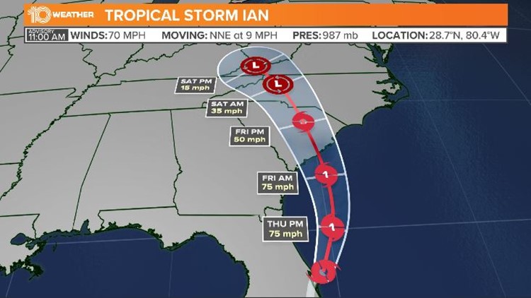 FORECAST: Ian gains a little more strength, expected to become a hurricane again over the Atlantic