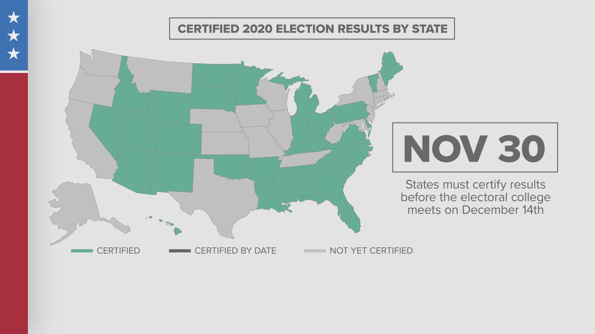 A map of the states still needing to certify their election results. The electoral college meets Dec. 14.