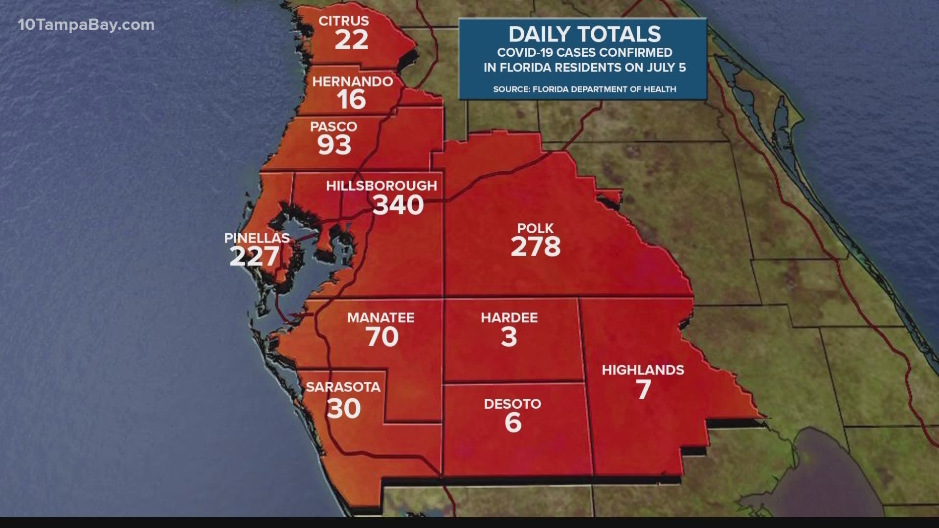 More people who live in Florida are testing Positive for COVID-19.