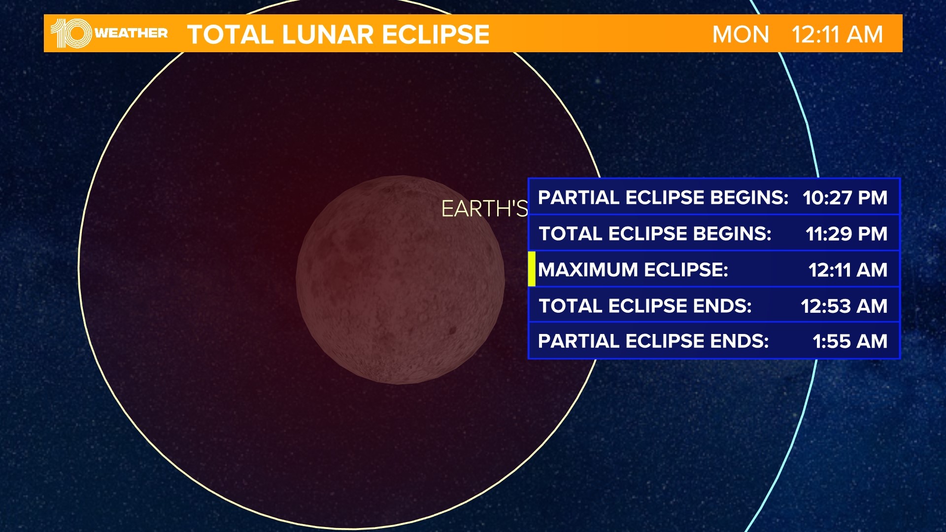 'Blood moon' total lunar eclipse visible in Florida Sunday night | wtsp.com