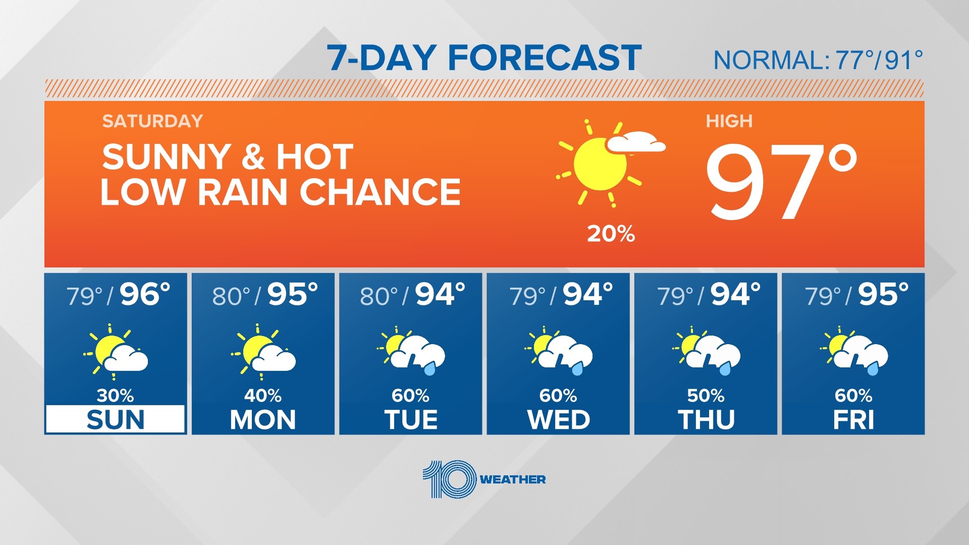 10Day Weather Forecast Tampa Bay