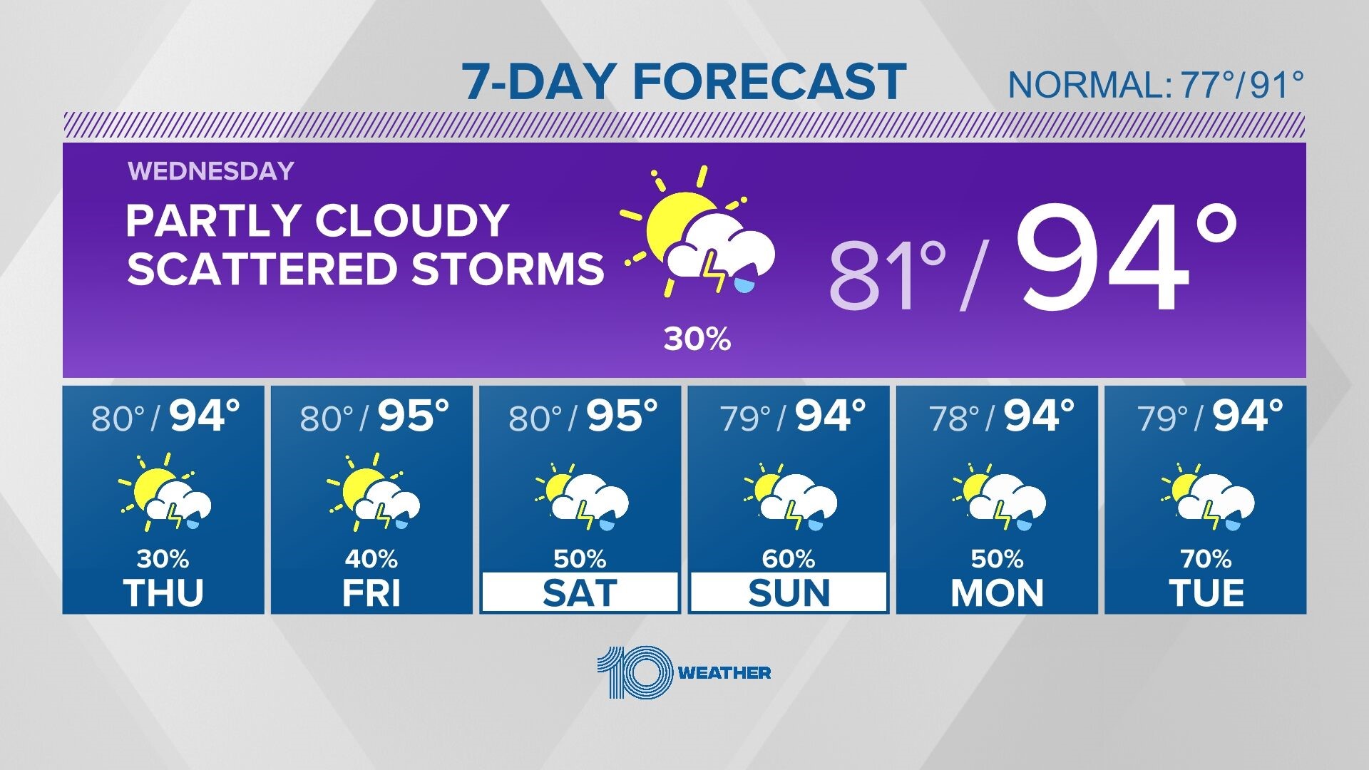 Watch 10 Tampa Bay Live and OnDemand Videos Tampa, Florida