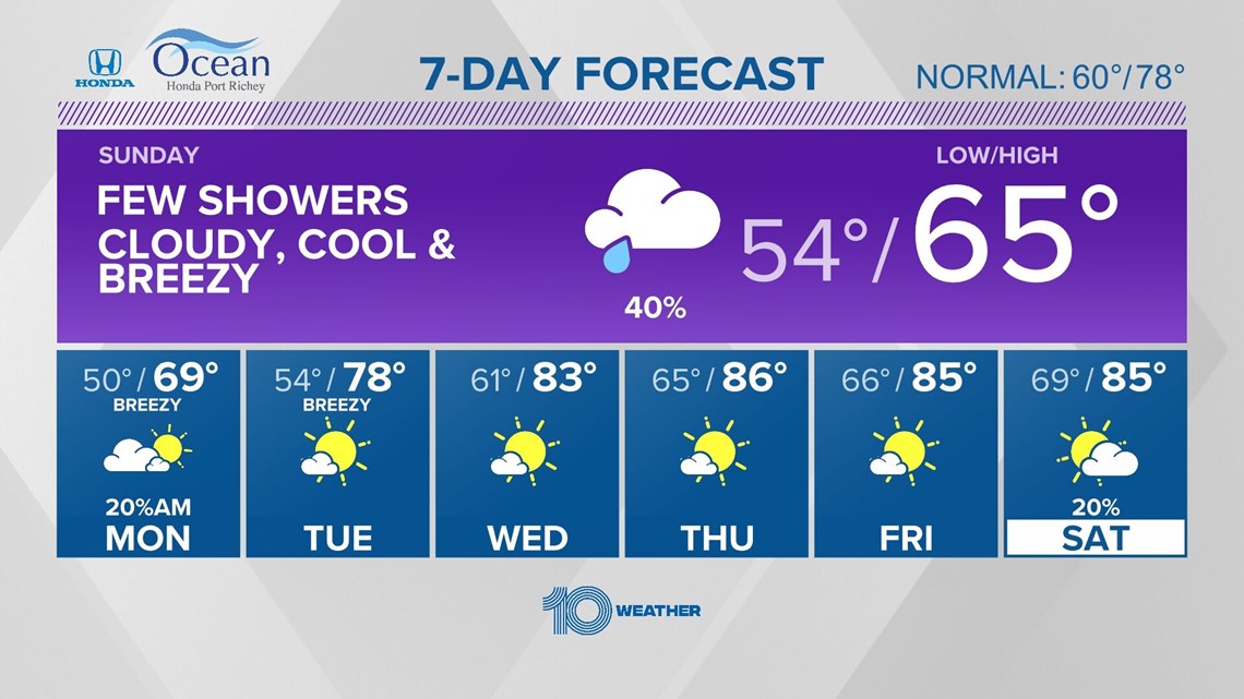 University of South Florida football unveils new lightweight Adidas