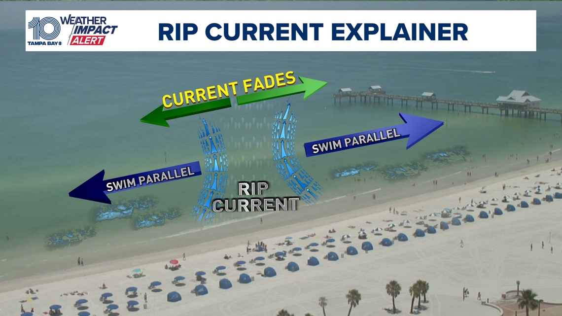Rip currents: How to avoid getting caught in one, how to get out | wtsp.com
