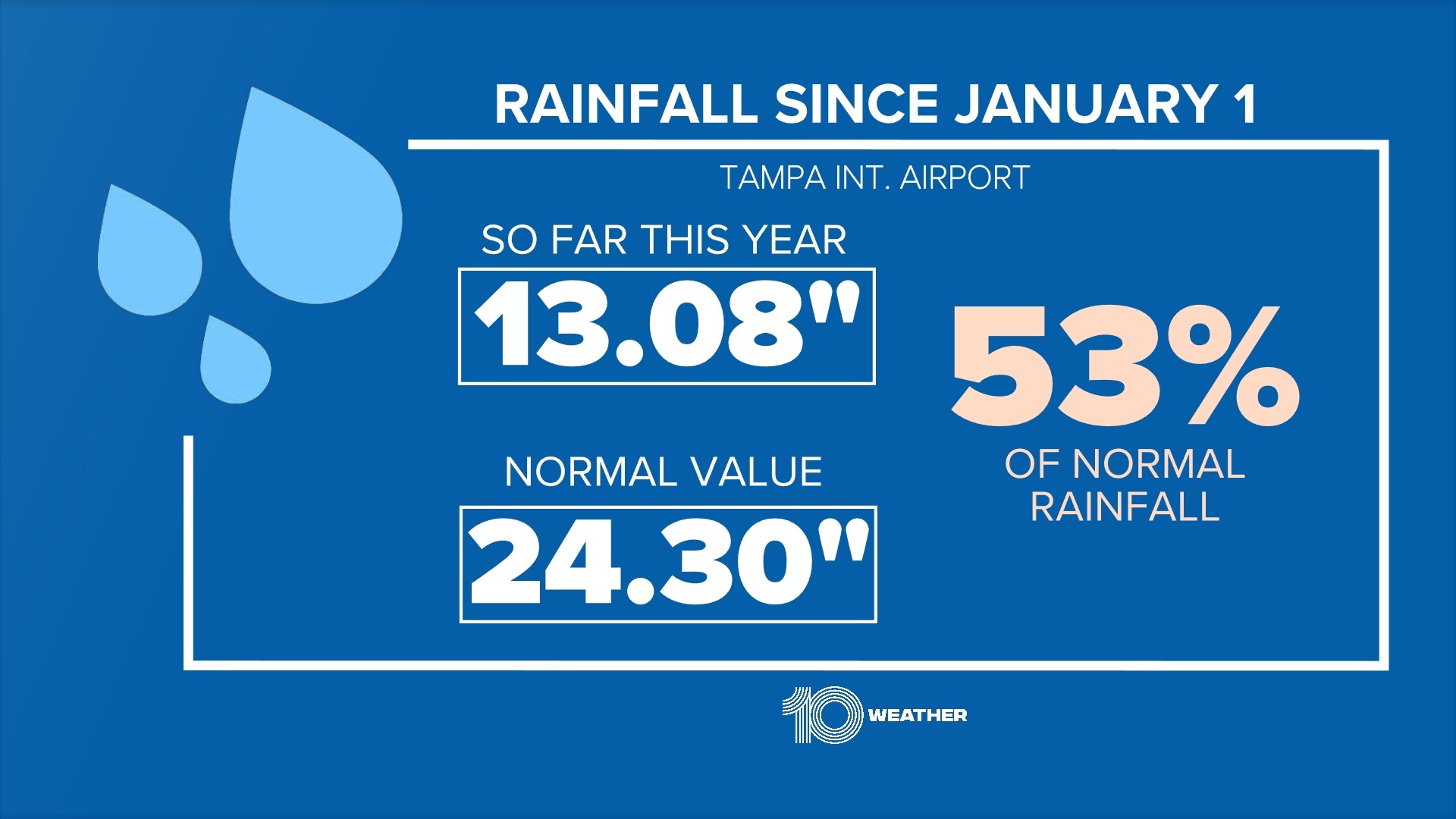 Florida's drought conditions Much of Tampa Bay in 'severe' range