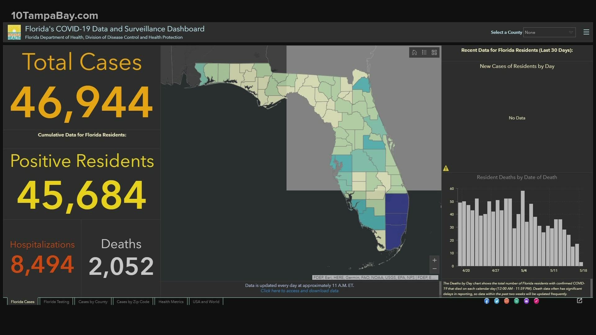 Florida unfortunately has become the epicenter for COVID-19 as cases and hospitalizations continue to rise.