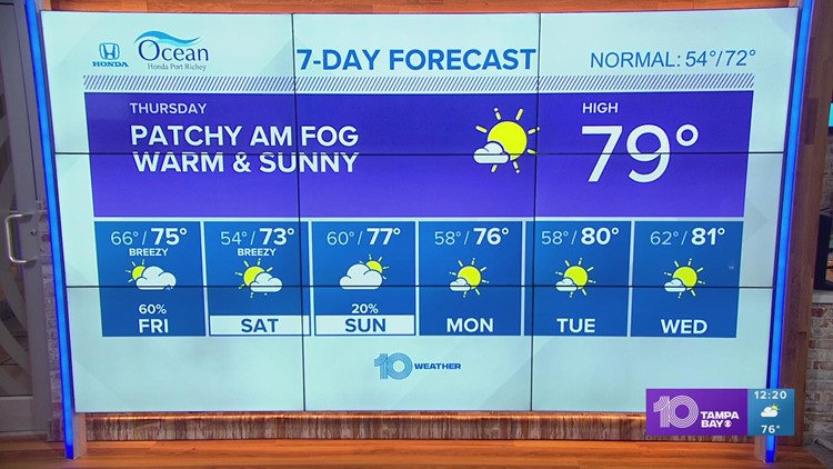 10 Weather: Another warm and sunny day
