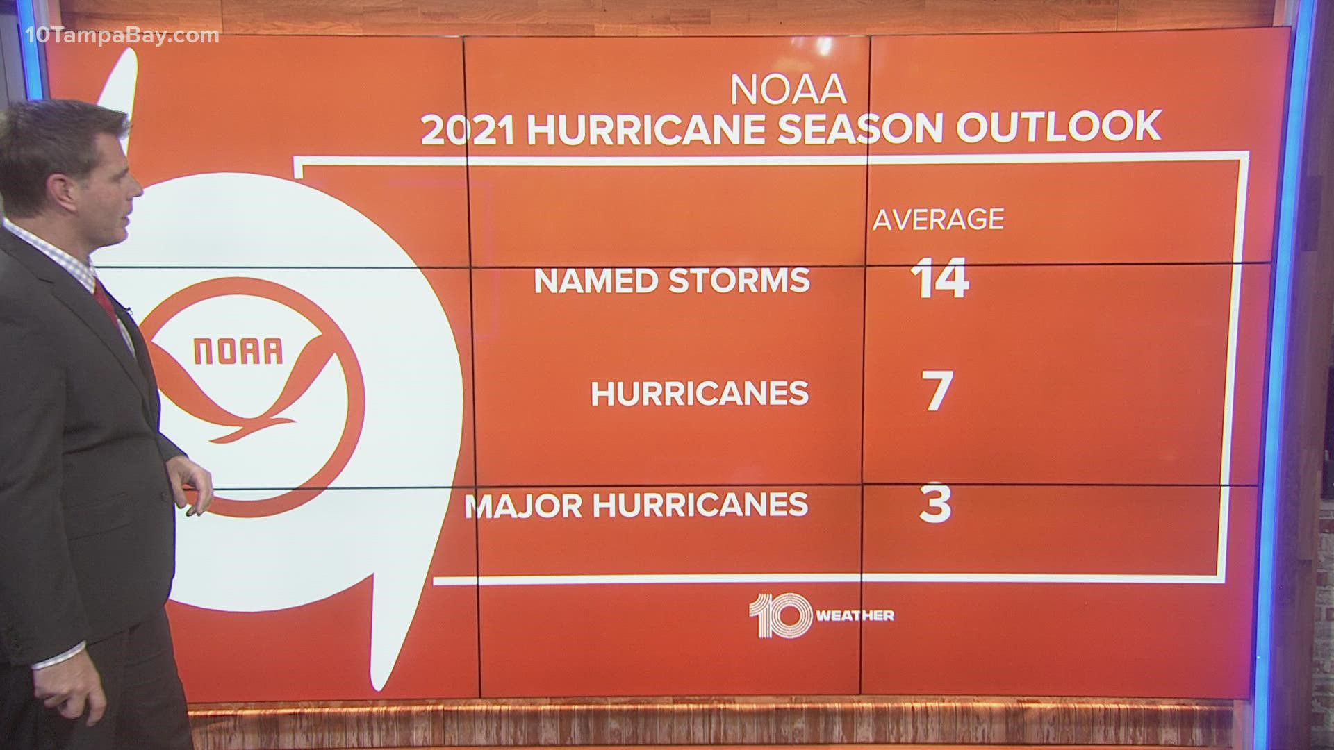 A total of 15-21 named storms, which include 7-10 hurricanes, are forecast.